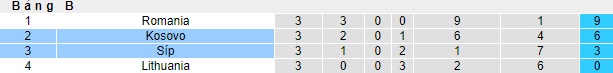 Nhận định, soi kèo Kosovo vs Đảo Síp, 01h45 ngày 16/10: Gặp con mồi quen - Ảnh 1
