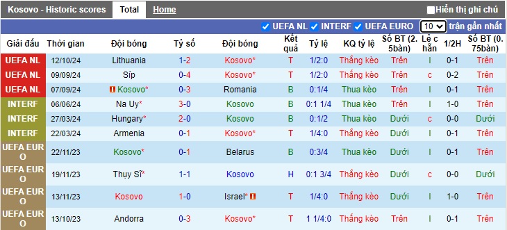 Nhận định, soi kèo Kosovo vs Đảo Síp, 01h45 ngày 16/10: Gặp con mồi quen - Ảnh 4