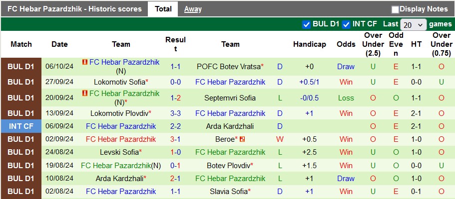 Nhận định, soi kèo Levski Sofia vs Hebar Pazardzhik, 19h45 ngày 11/10: Cửa dưới sáng nước - Ảnh 2