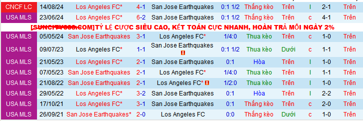 Nhận định, soi kèo Los Angeles vs San Jose Earthquakes, 08h00 ngày 20/10: Thắng và hy vọng - Ảnh 3