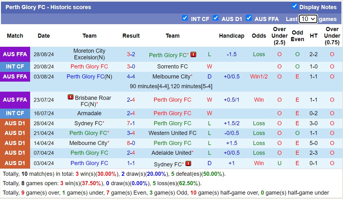 Nhận định, soi kèo Macarthur vs Perth Glory, 12h00 ngày 20/10: Tưng bừng bàn thắng - Ảnh 2