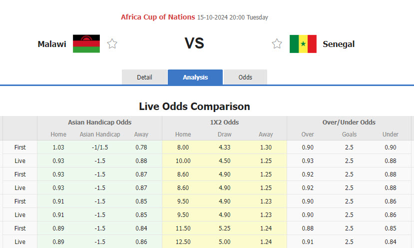 Nhận định, soi kèo Malawi vs Senegal, 20h00 ngày 15/10: Sớm giành vé - Ảnh 1