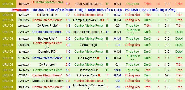 Nhận định, soi kèo Montevideo Wanderers vs CA Fenix, 07h00 ngày 21/10: Tin vào chủ nhà - Ảnh 2