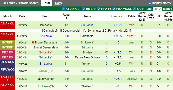 Nhận định, Soi kèo Myanmar vs Sri Lanka, 16h30 ngày 10/10 - Ảnh 2