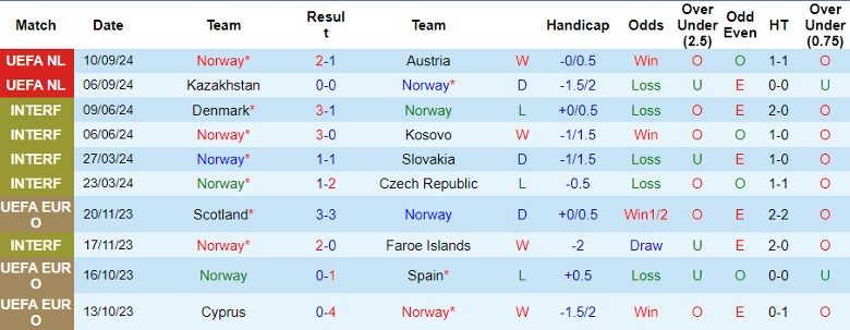 Nhận định, Soi kèo Na Uy vs Slovenia, 1h45 ngày 11/10 - Ảnh 1