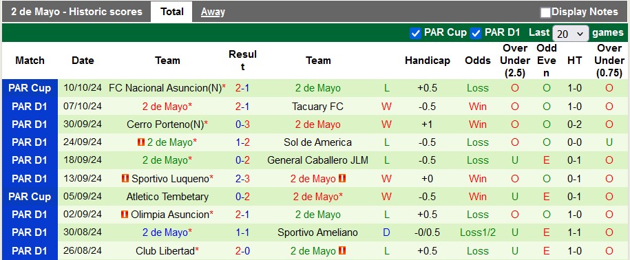 Nhận định, soi kèo Nacional Asuncion vs 2 de Mayo, 5h00 ngày 17/10: Ngang cơ - Ảnh 2