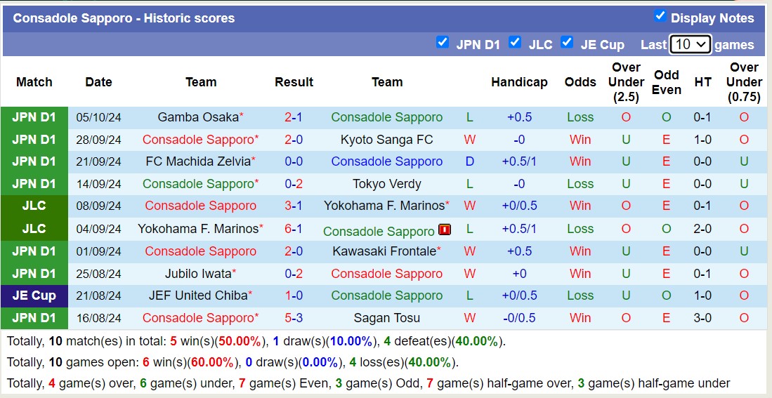 Nhận định, soi kèo Nagoya Grampus vs Consadole Sapporo, 12h00 ngày 19/10: Bão tố xa nhà - Ảnh 2