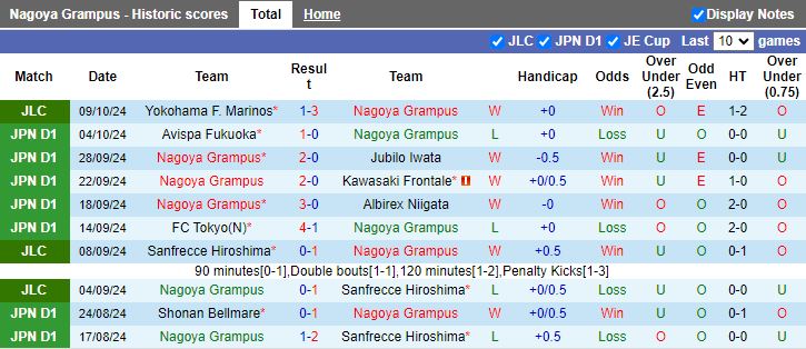 Nhận định, Soi kèo Nagoya Grampus vs Yokohama F Marinos, 13h00 ngày 13/10 - Ảnh 1