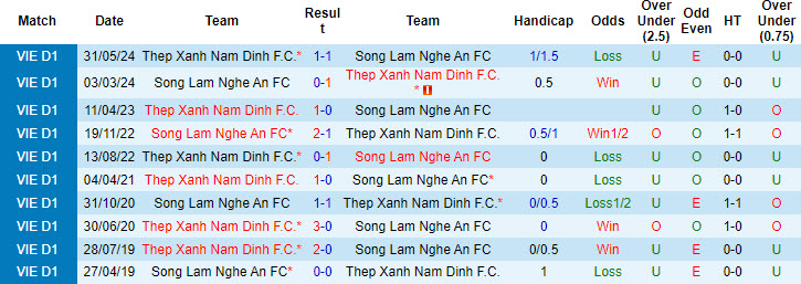 Nhận định, soi kèo Nam Định vs SLNA, 18h00 ngày 19/10: Duy trì cảm giác bóng - Ảnh 3