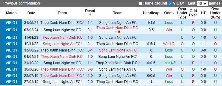 Nhận định, Soi kèo Nam Định vs SLNA, 18h00 ngày 19/10 - Ảnh 3