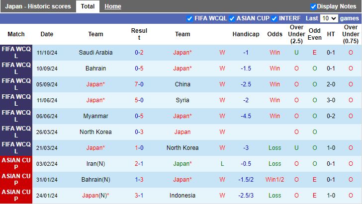 Nhận định, Soi kèo Nhật Bản vs Australia, 17h35 ngày 15/10 - Ảnh 1