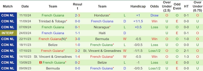 Nhận định, soi kèo Nicaragua vs French Guiana, 8h00 ngày 15/10: Thắng nhưng không dễ - Ảnh 2