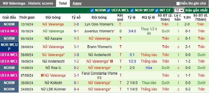 Nhận định, soi kèo Nữ Arsenal vs Nữ Valerenga, 02h00 ngày 17/10: Thay tướng đổi vận - Ảnh 2