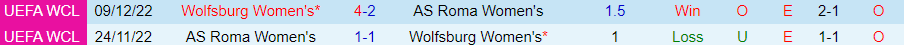 Nhận định, Soi kèo Nữ AS Roma vs Nữ Wolfsburg, 23h45 ngày 8/10 - Ảnh 3