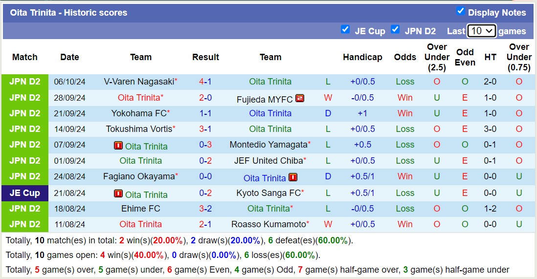 Nhận định, soi kèo Oita Trinita vs Mito Hollyhock, 12h00 ngày 20/10: Tin vào Mito Hollyhock - Ảnh 1