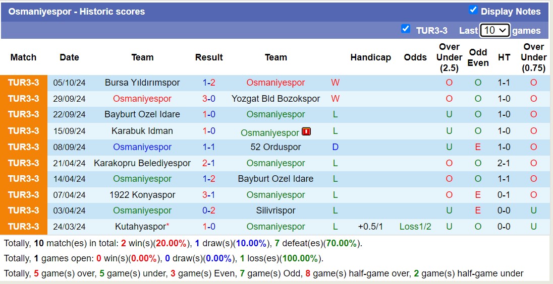 Nhận định, soi kèo Osmaniyespor vs Diyarbekirspor, 17h00 ngày 10/10: Tiếp tục thăng hoa - Ảnh 1