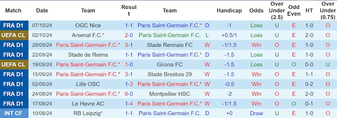 Nhận định, soi kèo PSG vs Strasbourg, 2h00 ngày 20/10: Quá khó cho khách - Ảnh 1