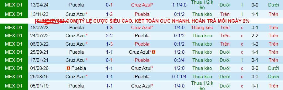 Nhận định, soi kèo Puebla vs Cruz Azul, 10h05 ngày 19/10: Giữ vững ngôi đầu - Ảnh 4