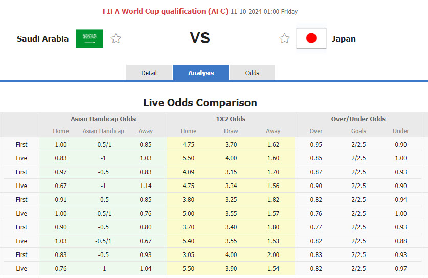 Nhận định, soi kèo Saudi Arabia vs Nhật Bản, 01h00 ngày 11/10: Đứt mạch toàn thắng - Ảnh 1