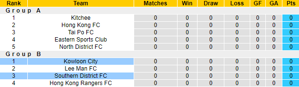 Nhận định, soi kèo Southern District vs Kowloon City, 17h00 ngày 12/10: Chưa thể khá hơn - Ảnh 4