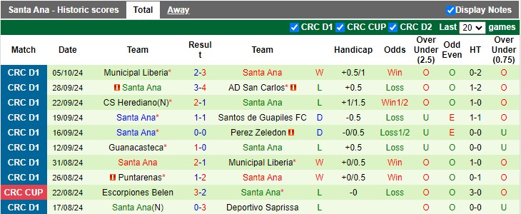 Nhận định, soi kèo Sporting San Jose vs Santa Ana, 7h00 ngày 18/10: Bắt nạt tân binh - Ảnh 2