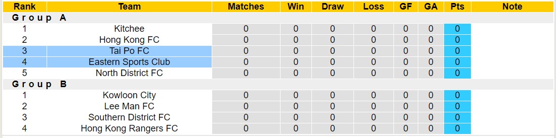 Nhận định, soi kèo Tai Po FC vs Eastern Sports Club, 14h00 ngày 13/10: Chuỗi trận ấn tượng - Ảnh 4