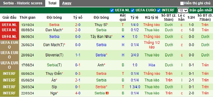 Nhận định, soi kèo Tây Ban Nha vs Serbia, 01h45 ngày 16/10: Nhà vua gặp khó - Ảnh 3