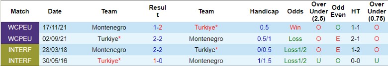 Nhận định, Soi kèo Thổ Nhĩ Kỳ vs Montenegro, 1h45 ngày 12/10 - Ảnh 3