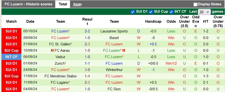 Nhận định, soi kèo Thun vs Luzern, 18h00 ngày 11/10: Giao hữu nhẹ nhàng - Ảnh 2