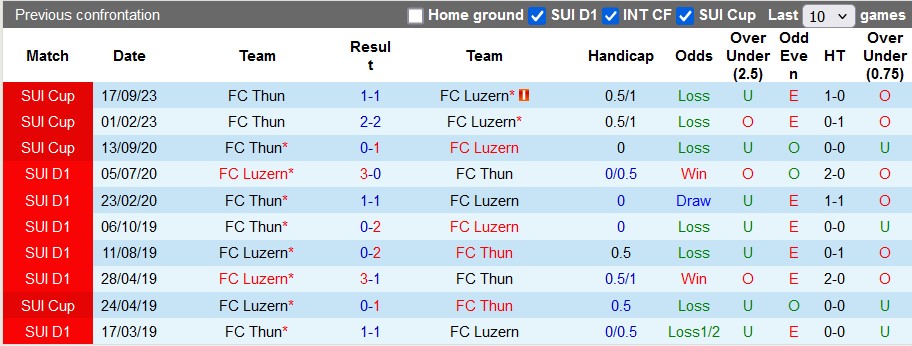 Nhận định, soi kèo Thun vs Luzern, 18h00 ngày 11/10: Giao hữu nhẹ nhàng - Ảnh 3