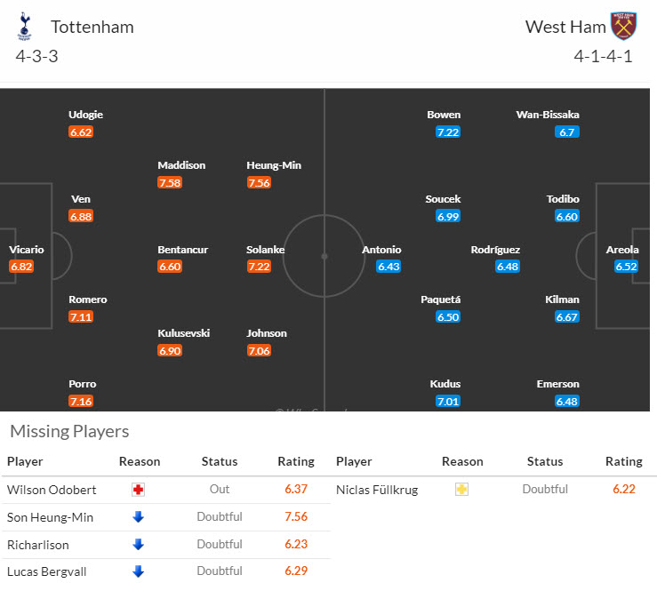 Nhận định, soi kèo Tottenham vs West Ham, 18h30 ngày 19/10: Xốc lại tinh thần - Ảnh 5