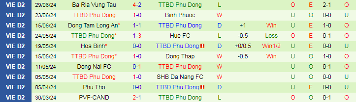 Nhận định, Soi kèo TP HCM vs Phù Đổng Ninh Bình, 19h15 ngày 20/10 - Ảnh 2