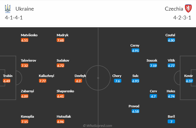 Nhận định, soi kèo Ukraine vs CH Séc, 1h45 ngày 15/10: San bằng điểm số - Ảnh 5