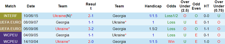 Nhận định, soi kèo Ukraine vs Georgia, 01h45 ngày 12/10: Cửa trên thất thế - Ảnh 3