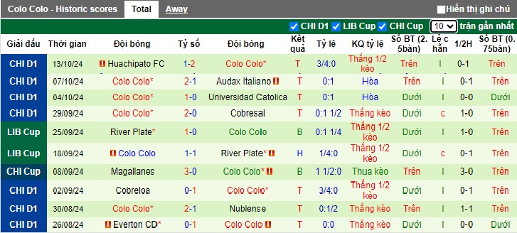 Nhận định, soi kèo Union La Calera vs Colo Colo, 05h00 ngày 17/10: Khó thắng cách biệt - Ảnh 3