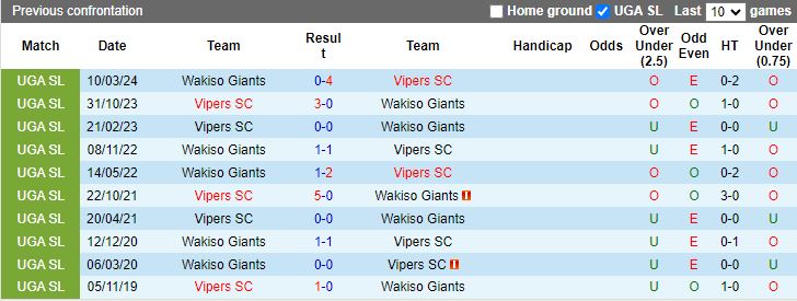 Nhận định, Soi kèo Wakiso Giants vs Vipers, 20h00 ngày 17/10 - Ảnh 3