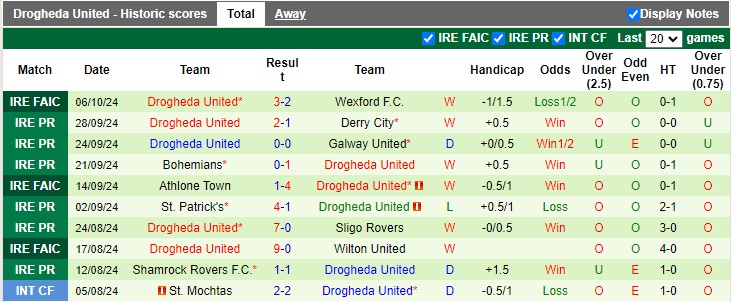 Nhận định, soi kèo Waterford vs Drogheda, 1h45 ngày 12/10: Vùng lên mạnh mẽ - Ảnh 2