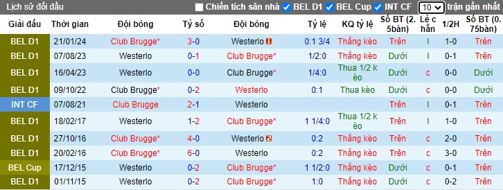 Nhận định, soi kèo Westerlo vs Club Brugge, 21h00 ngày 19/10: Sức mạnh nhà vô địch - Ảnh 2