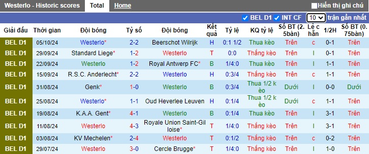 Nhận định, soi kèo Westerlo vs Club Brugge, 21h00 ngày 19/10: Sức mạnh nhà vô địch - Ảnh 4