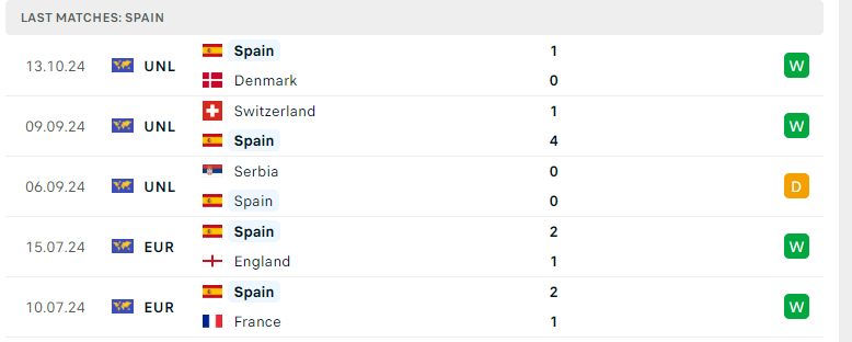 Nhận định Tây Ban Nha vs Serbia, UEFA Nations League, lực lượng, đội hình dự kiến - Ảnh 2