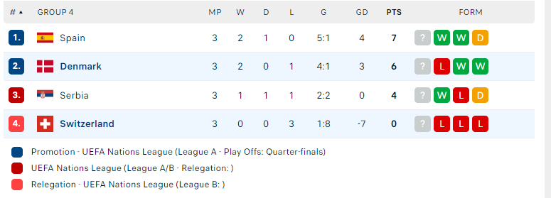 Nhận định Thụy Sĩ vs Đan Mạch, UEFA Nations League, lực lượng, đội hình dự kiến - Ảnh 4