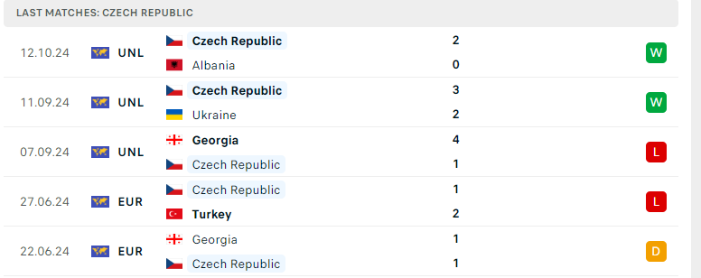 Nhận định Ukraine vs CH Séc, UEFA Nations League, lực lượng, đội hình dự kiến - Ảnh 3