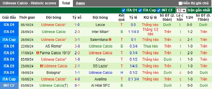 Siêu máy tính dự đoán AC Milan vs Udinese, 23h00 ngày 19/10 - Ảnh 3