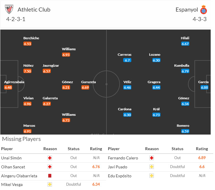 Soi kèo góc Athletic Bilbao vs Espanyol, 19h00 ngày 19/10 - Ảnh 4