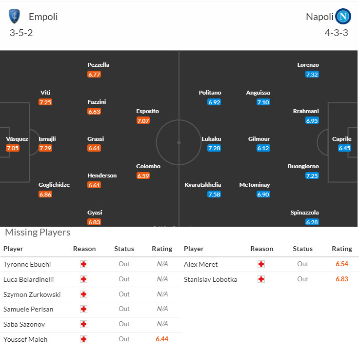 Soi kèo góc Empoli vs Napoli, 17h30 ngày 20/10 - Ảnh 5