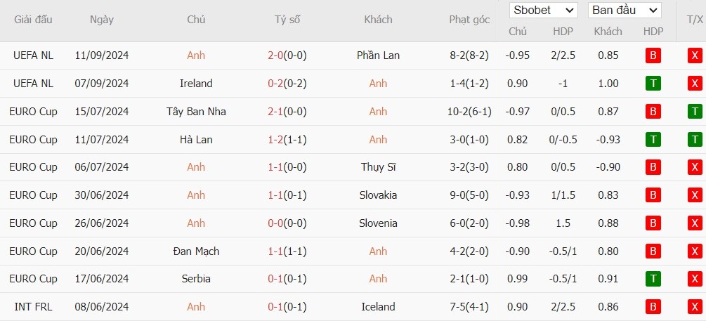 Soi kèo phạt góc Anh vs Hy Lạp, 1h45 ngày 11/10 - Ảnh 4