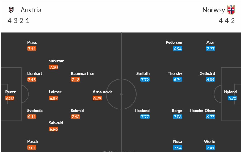 Soi kèo phạt góc Áo vs Na Uy, 1h45 ngày 14/10 - Ảnh 3