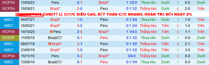 Soi kèo phạt góc Brazil vs Peru, 07h45 ngày 16/10 - Ảnh 5