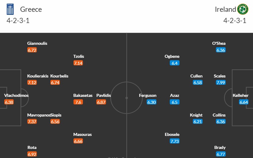 Soi kèo phạt góc Hy Lạp vs CH Ireland, 1h45 ngày 14/10 - Ảnh 3