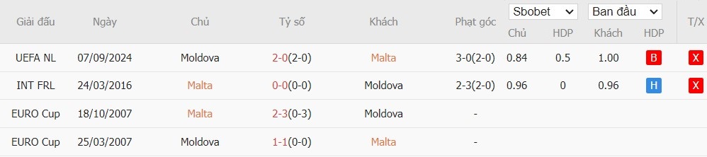 Soi kèo phạt góc Malta vs Moldova, 22h59 ngày 13/10 - Ảnh 4